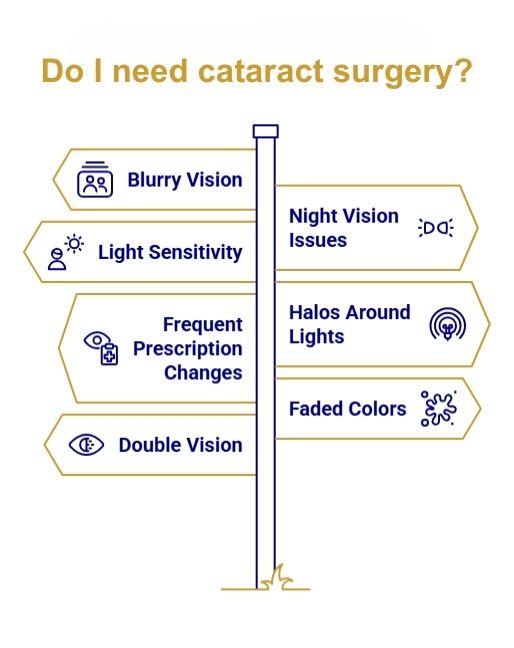 need cataract surgery 
